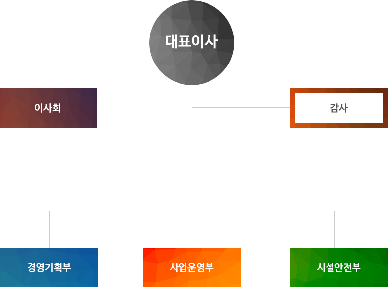 조직도