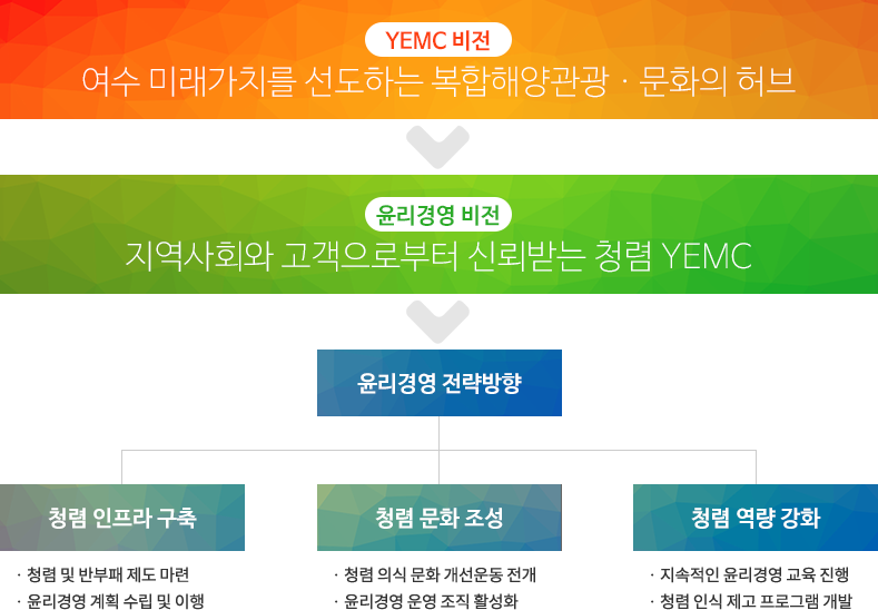 윤리경영